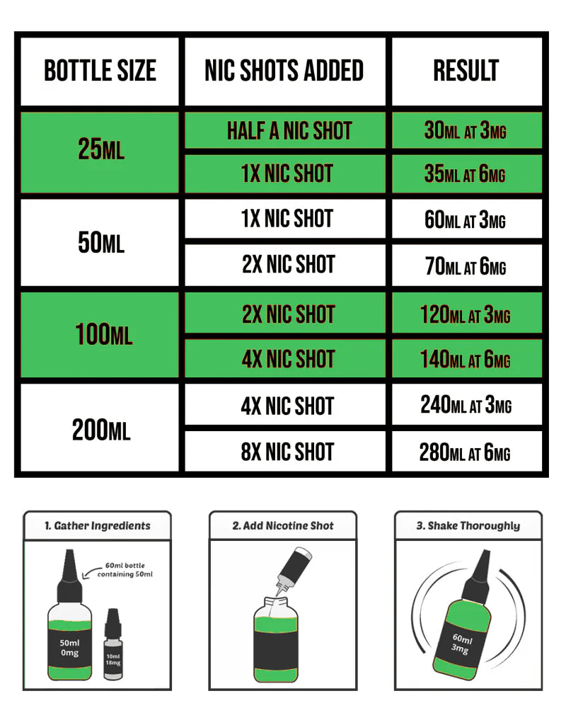 Nicotine Salt Booster 10ml 20mg